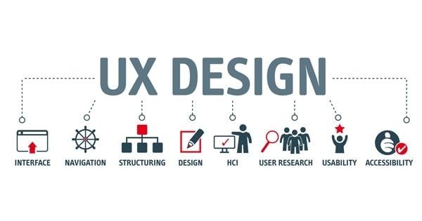 Representation of different responsibilites of UX Desiigners